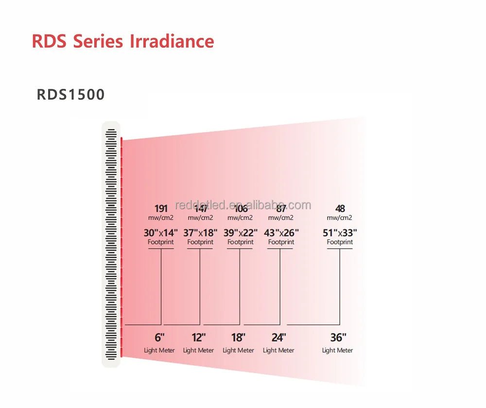 850nm Red Near Infrared PDT Therapy Panel for Full - Essentials Gadget Love
