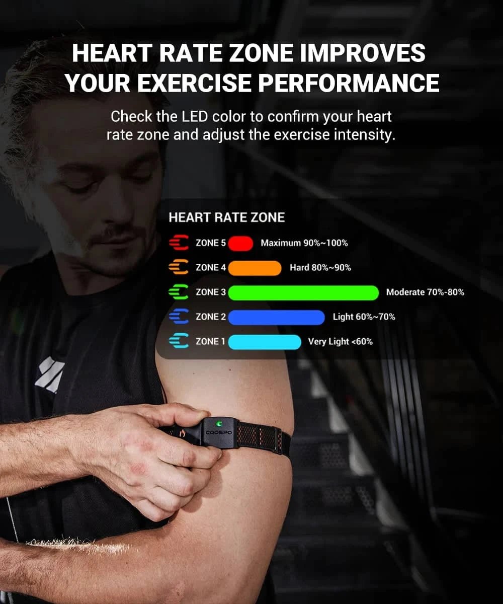 COOSPO HW9 Heart Rate Monitor Armband with HR Zones & - Essentials Gadget Love