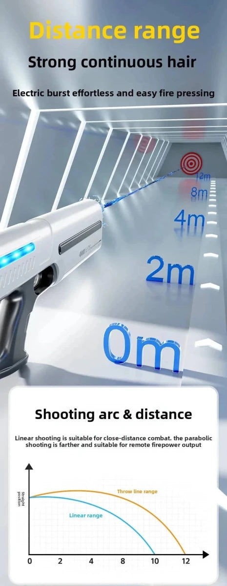 Electric Water Gun Toy for Adults & Kids | Automatic - Essentials Gadget Love