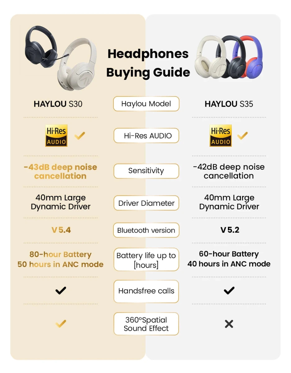 HAYLOU S30 Wireless Bluetooth 5.4 ANC Headphones with - Essentials Gadget Love