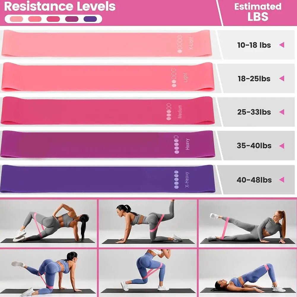 Pilates Essentials Kit with Resistance Bands & Pilates - Essentials Gadget Love