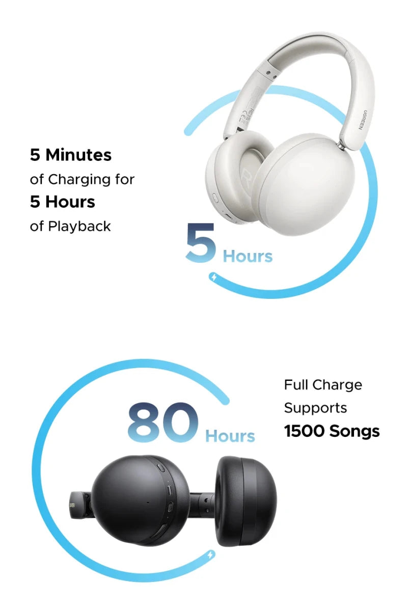 UGREEN Studio Max2 Wireless Bluetooth Headphones with - Essentials Gadget Love